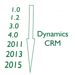 CRM_versionen