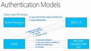 Folie aus Microsoft Präsentation: Ablauf IFD