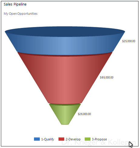 SalesFunnel