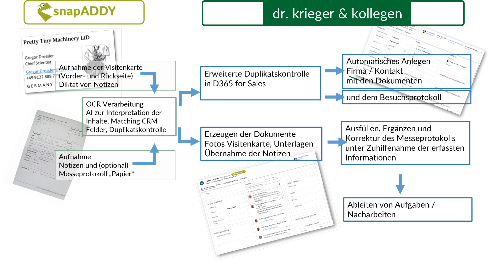 Integration Papier-Messeprotokoll und papierlose Verarbeitung