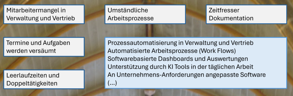 Darstellung Effizienzstörung durch unnütze Tätigkeiten. 
